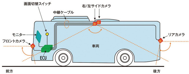 サラウンドアイ4_MCのシステム概要