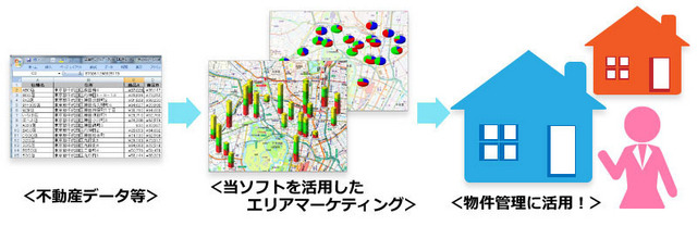 簡易エリアマーケティング機能を搭載