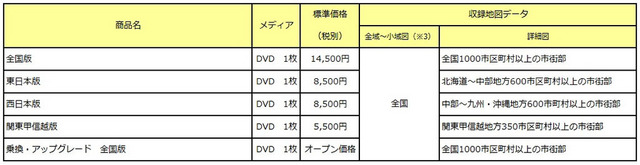 価格表