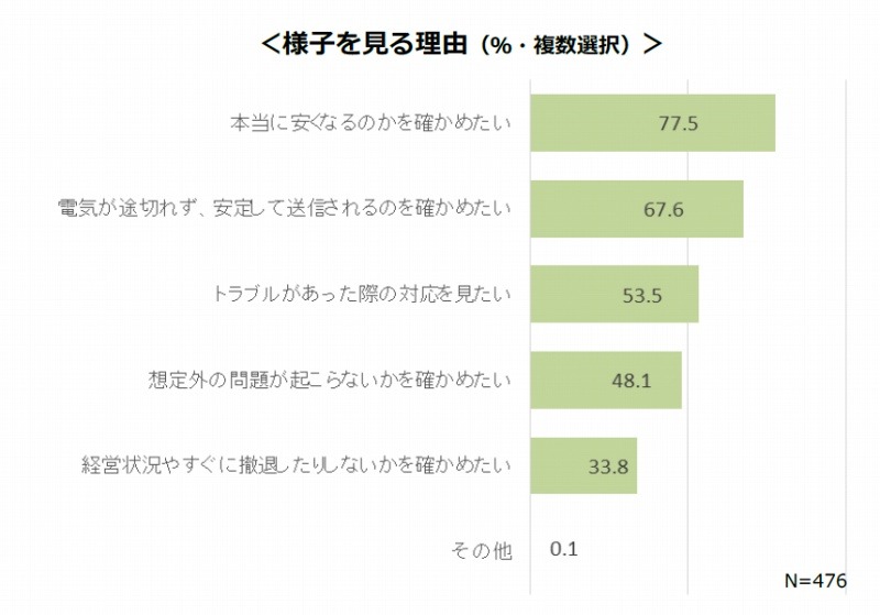 電力会社の変更で様子を見る理由