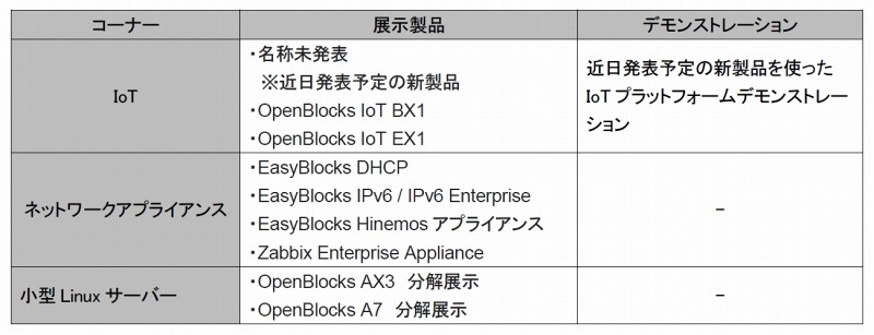 展示内容