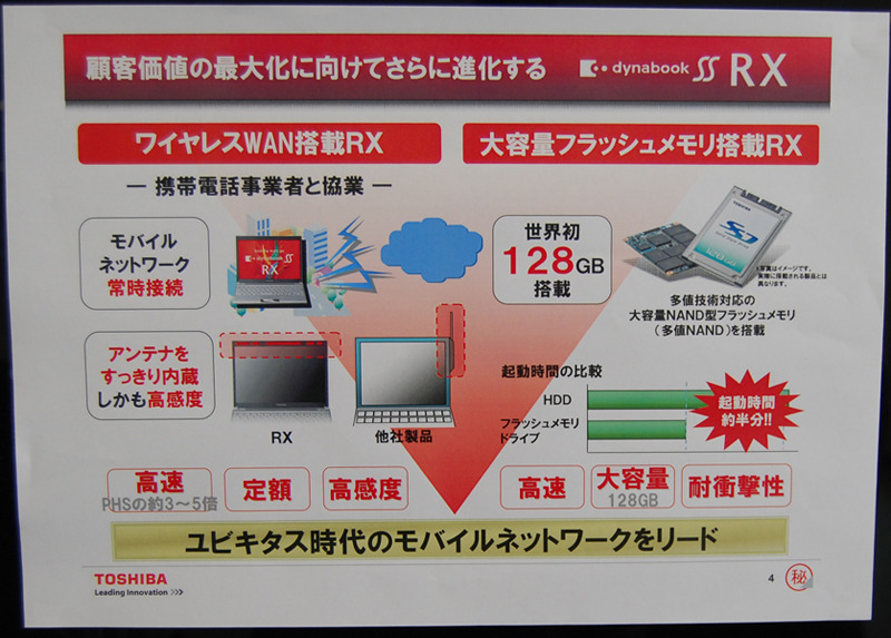 コンセプト図