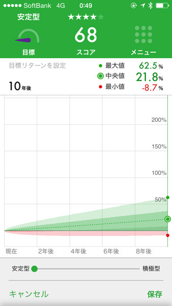 安定型のグラフ。右上に表示されているのが見込まれている成長率の数字