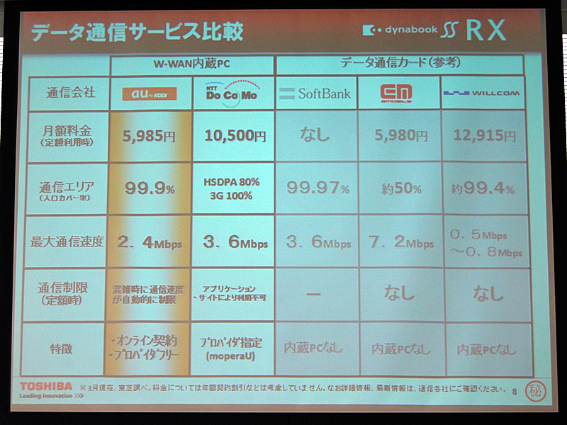 通信価格比較表