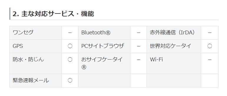 対応サービスや機能をチェックすると、Wi-FiやBluetoothといった複雑な機能は未搭載。一方、GPSや防水・防塵機能などはしっかりと備えている（画像は同社リリースより）。