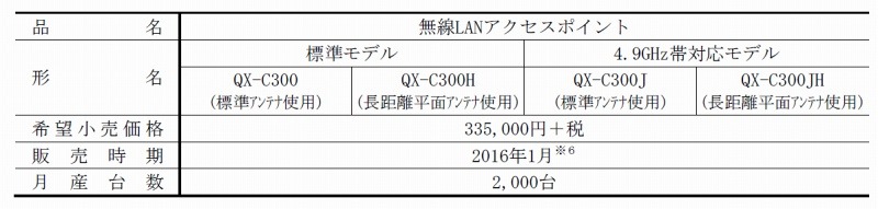 製品仕様