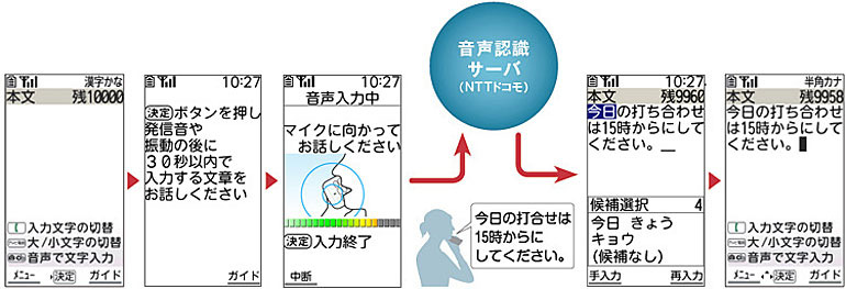 新サービス「音声入力メール」の利用方法