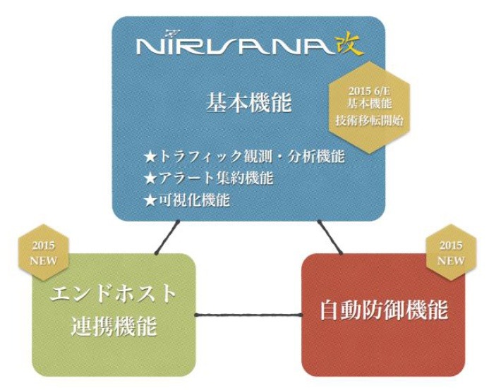 “NIRVANA 改”の新機能