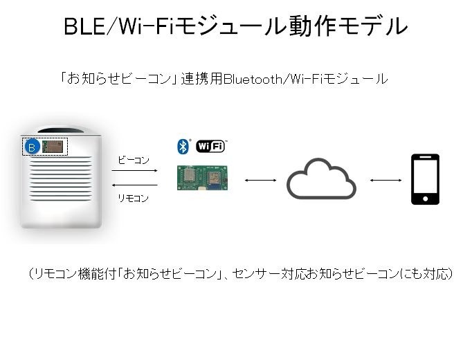 動作イメージ