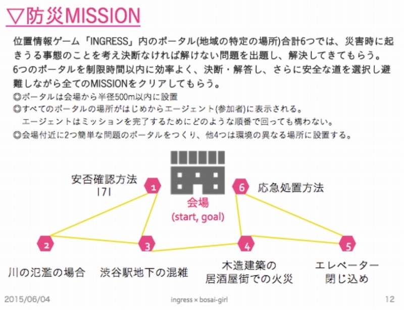 ミッションの例（オプト発表資料より）