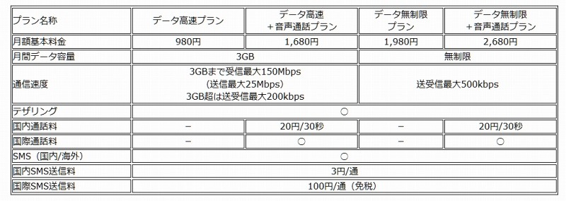 料金プラン