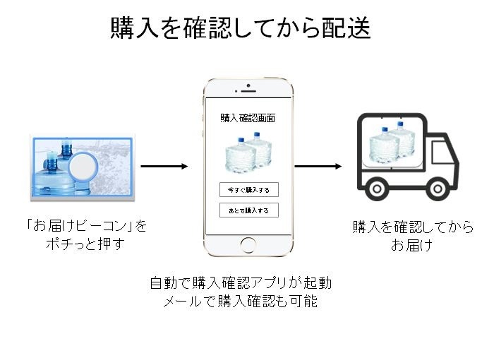 発注の流れ