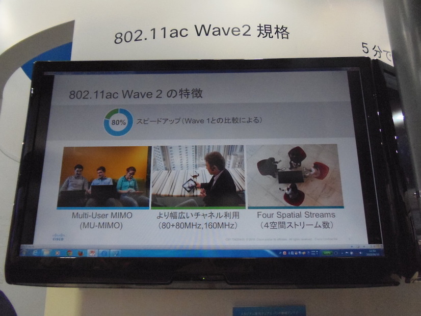 IEEE802.11ac Wave2の特徴。Wave1と比較して80％のスピードアップ