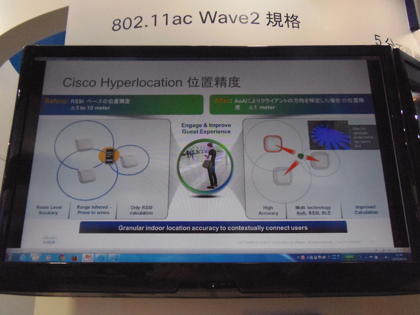 Cisco Hyperlocationの位置精度。クライアントの位置精度を特定し、精度は±1mと従来より正確
