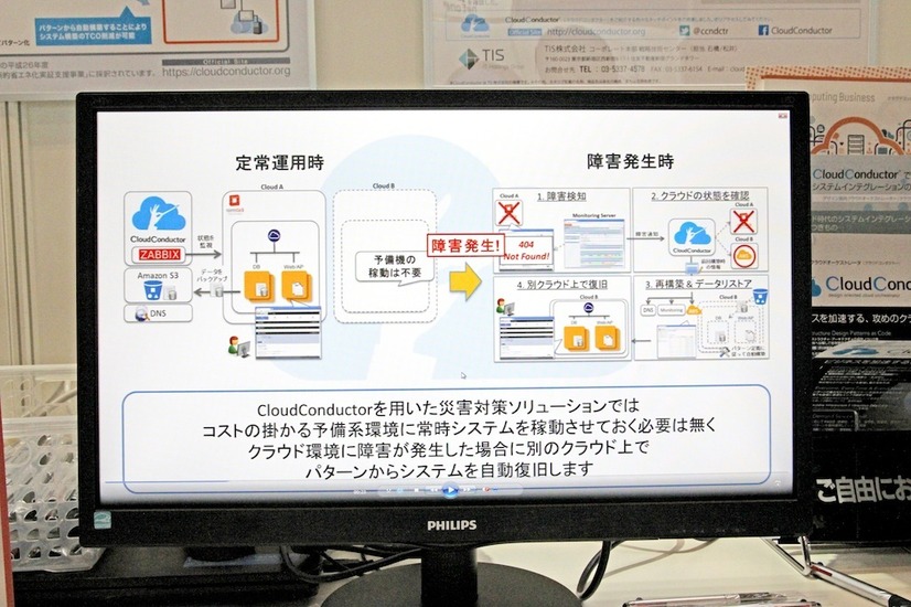 Best of Show AwardのSDI部門で準グランプリを受賞した、TISの「CloudConductor」