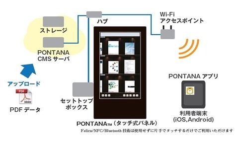 PONTANA（ぽん棚）　システム構成例