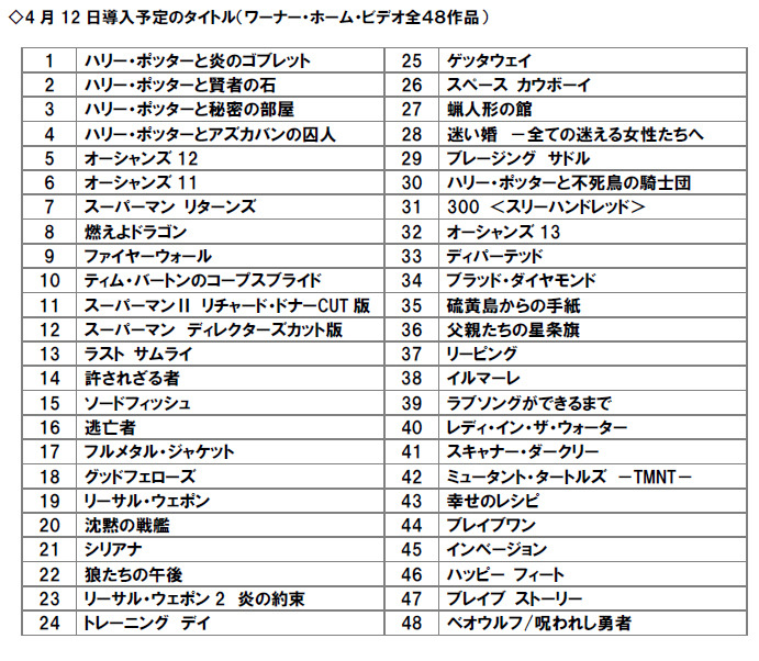 ワーナー・ホーム・ビデオの48タイトル