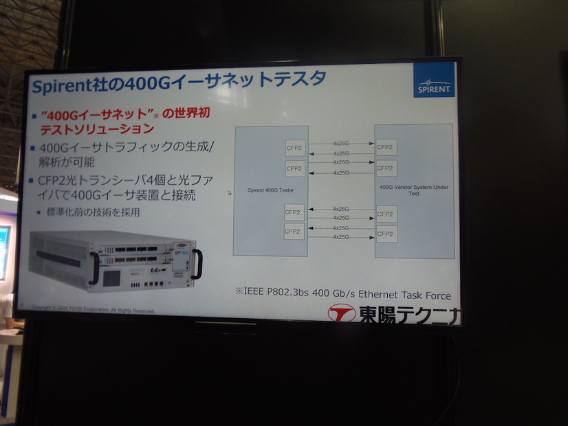 Spirent 400Gbイーサネットテスターの解説。インターフェース部は光トランシーバ4個（100Gbps×4）で構成され、光ファイバで400Gbpsの装置を接続
