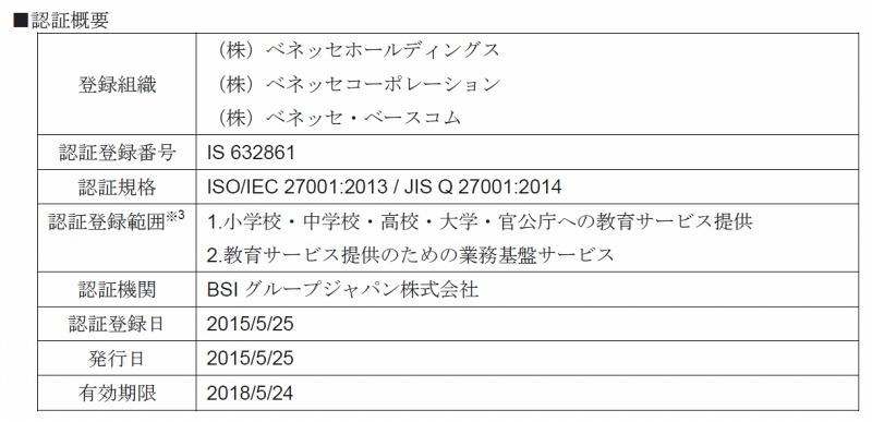 認証の概要