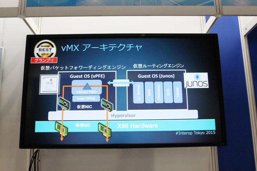 X86サーバーのハイパーバイザー上で、2つのゲストOSとして動作する