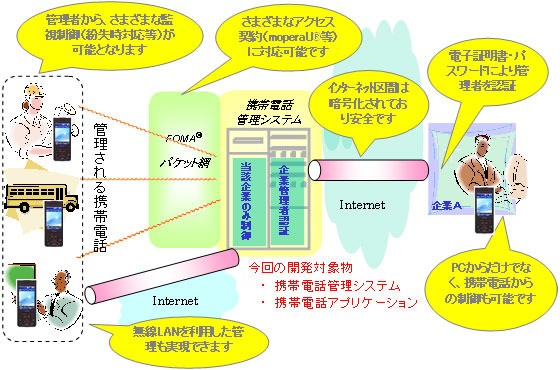 携帯電話管理システムのサービスイメージ