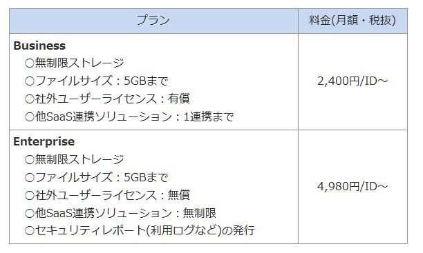 プランおよび利用料金（予定）