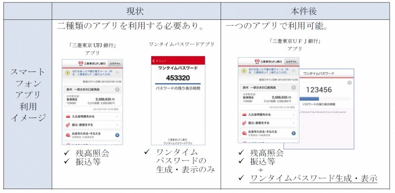 ワンタイムパスワード利用イメージ