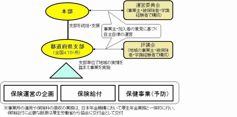 全国健康保険協会の概要（協会サイトより）