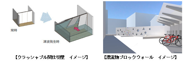 津波の引き波による建物の損壊を防ぐための「クラッシャブル間仕切壁」や漂流物による損壊を防ぐための「漂流物ブロックウォール」の設置も可能（画像はプレスリリースより）