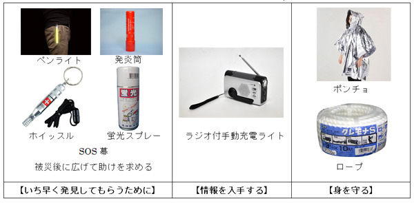 屋上に設置される備蓄ボックスの内容物。いち早く発見をしてもらうためのグッズや情報収集用のラジオ付きライトなどが入っている（画像はプレスリリースより）