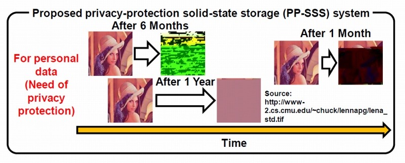 「PP-SSSシステム」の概要