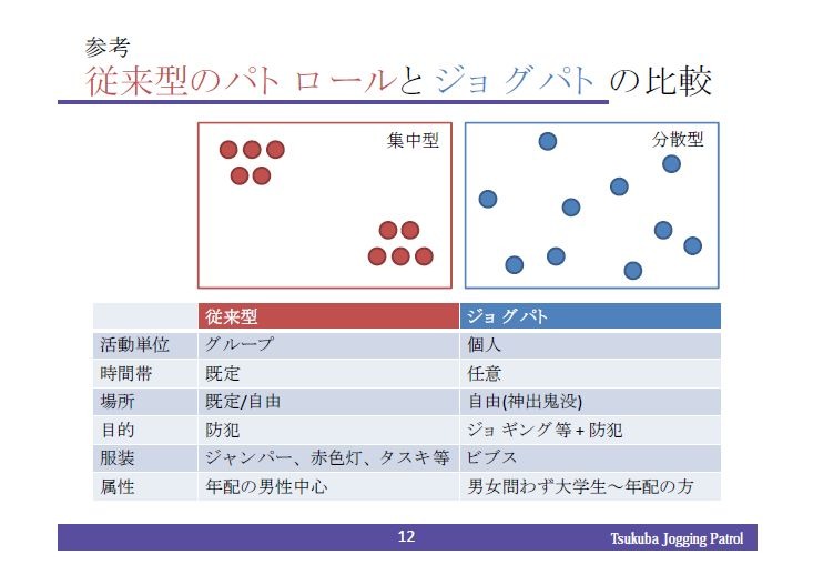 参考資料としてまとめられていた「従来型のパトロールとジョグパトとの比較」。従来型とは明確な違いがあるので2つを組み合わせていくことでより防犯効果が期待できるだろう（画像は茨城県Webサイトより）