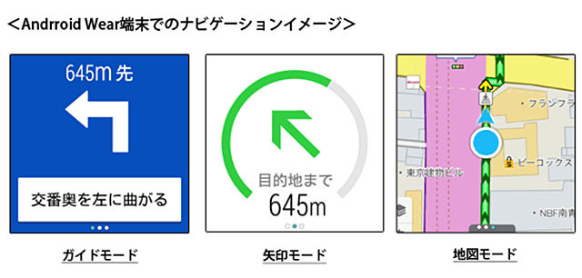 Android Wear端末上でのナビゲーションイメージ