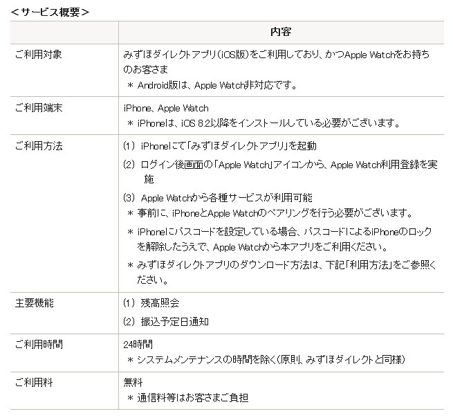 サービスの概要