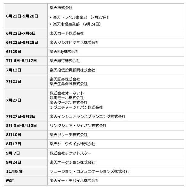 移転スケジュール