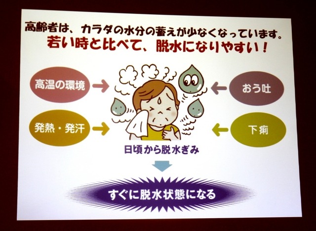 体内水分量が少ない高齢者はすぐに脱水状態になる（秋山正子氏の講演資料）