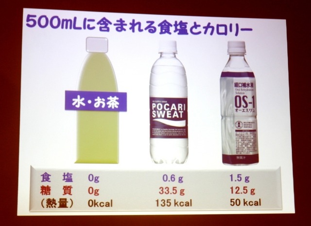水分補給時のドリンクについて（秋山正子氏の講演資料）