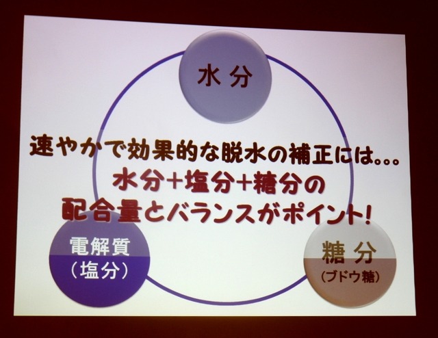 脱水の補正には、水分・塩分・糖分の配合量とバランスがポイント（秋山正子氏の講演資料）