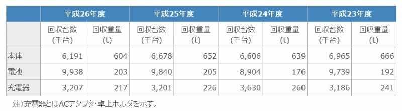 リサイクル実績について