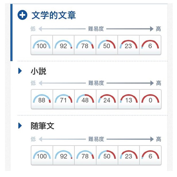 学習進度確認画面・イメージ