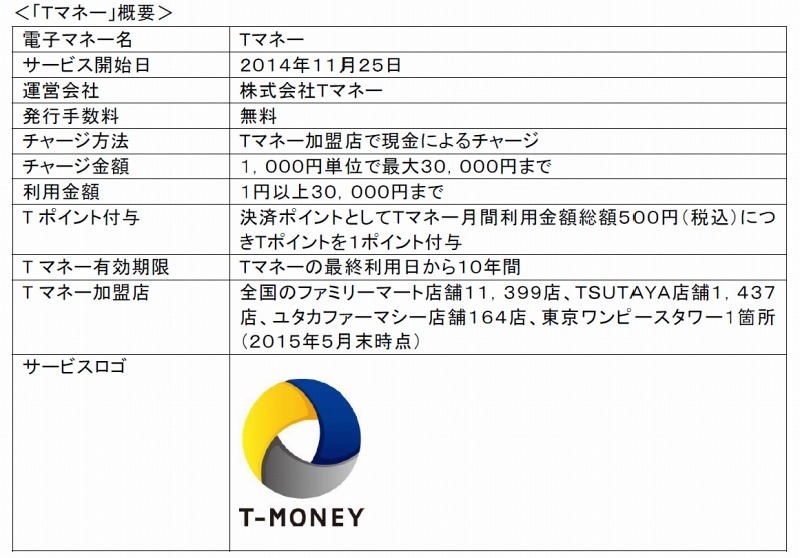 「Tマネー」の概要