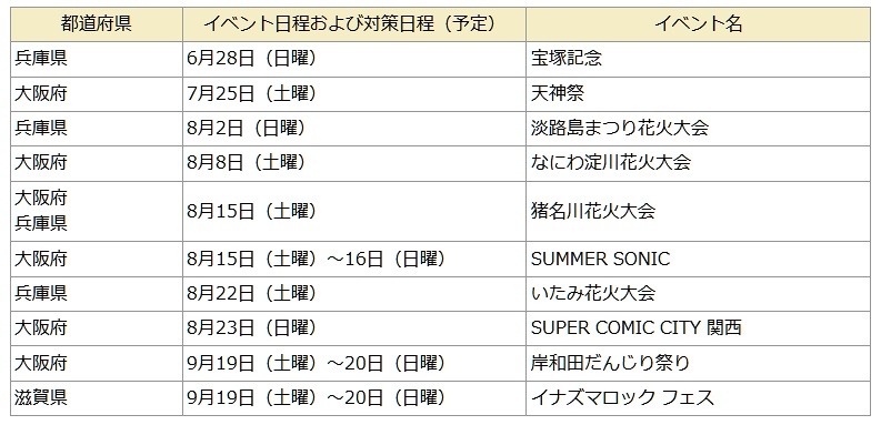 主な出動予定