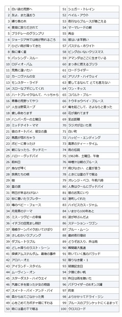 第一弾刊行の100作品