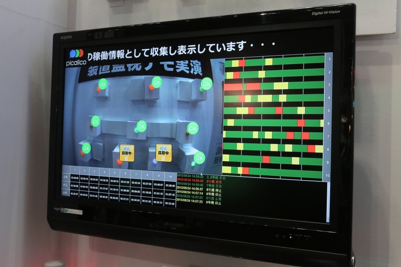 コンピューター＆監視カメラ向け「picalicoライセンス」でのモニタリングの一例。各機械の稼働状況がひと目で確認可能だ（撮影：編集部）