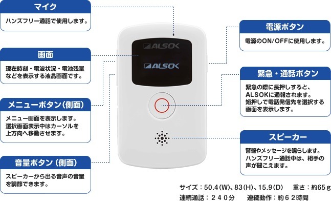 「まもるっく」の端末詳細。操作に関するボタンは全部で4つ。シンプルな操作で直感的に使えるようになっている（画像は公式サイトより）