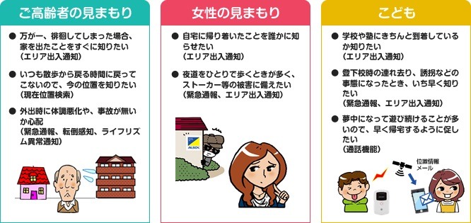 「まもるっく」が想定しているユーザーと用途。多機能なので営業マンの管理ツールなどとしても使える