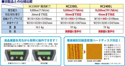 同社の既存の製品と新製品2機種の仕様比較。対応するHDDの厚さが従来品より拡大し、持ち運びを想定して取っ手などが新たに設置された（画像は公式Webサイトより）