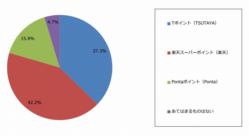 1つに絞るとしたらどれか