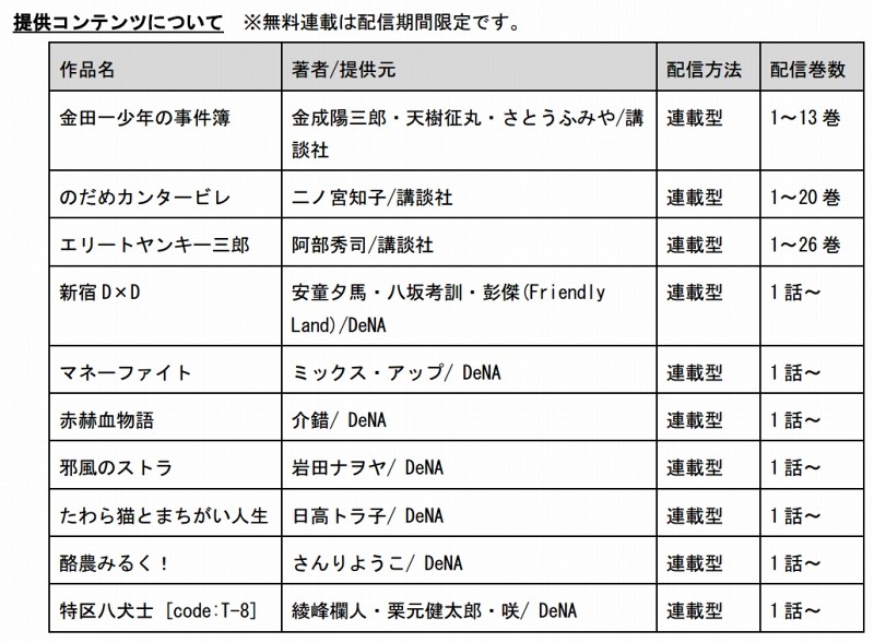 提供コンテンツ