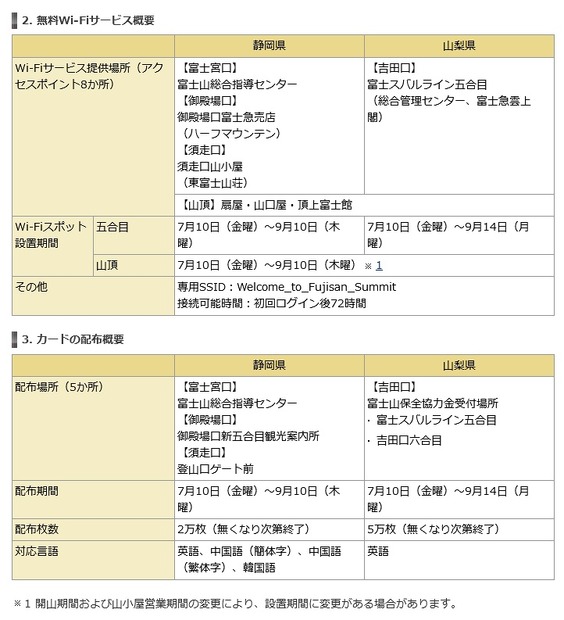 サービスの概要